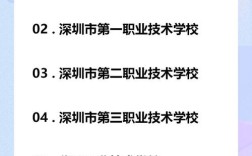 深圳的技校有幼师专业吗