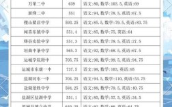 运城2025年初中招生