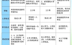 自考专业怎么选？哪些专业更实用好考？