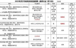 2025济宁小学招生何时开始？