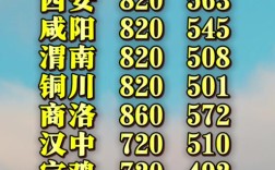 渭南2025高中录分线会涨还是降？