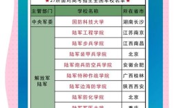 私立高中不能报考军校