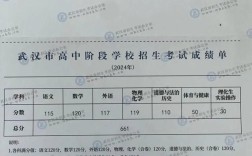 武汉初中毕业生科目补考