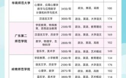 成人高考高起专难吗？如何高效备考？