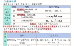 上海高中化学会考知识点