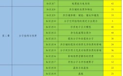 成都高中化学教学顺序