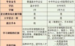 高中学历与中专学历，哪个含金量更高？