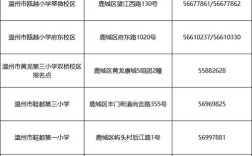 2025温州小学报名时间何时公布？