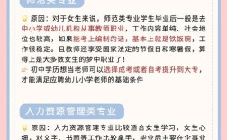 初中毕业女生学什么技能有前途？