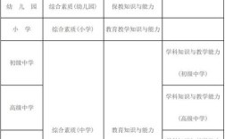 幼师资格证笔试多少分及格？