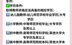 自考本科考初中教资，学历够吗？