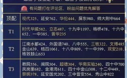 福州初中复读学校怎么选？