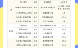 初中进技校i能学到成都