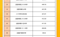 沈阳育文高中高中升学率