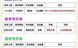 大专学历能考初中教师吗？