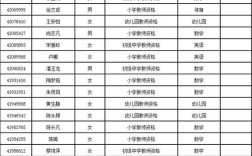 2025小学教资怎么考？关键考点有哪些？