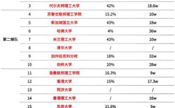 初中毕业学建筑专业可行吗？
