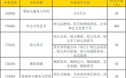 幼师学校有哪些专业可选？