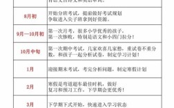 初中时间紧，怎样高效学好各科？