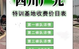 广元高中学费是多少？