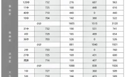 沈阳幼师学校录取分数线是多少？