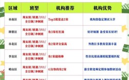 青岛初中培训排名哪家强？