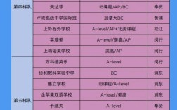 上海国际高中录取顺序是怎么样的？