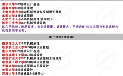 大学课程与高中，究竟哪个更难？