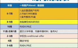 美国初中插班，需满足哪些条件？