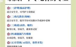 初中可选的职业专业有哪些？