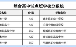 2025长治高中录取分数线是多少？