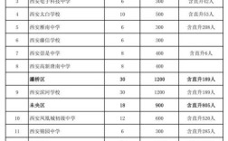 2025年古田县初中招生政策有哪些变化？