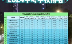 内蒙古初中排名2025