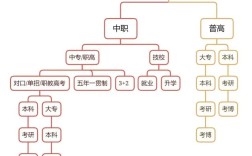 职高与普高有何本质区别？