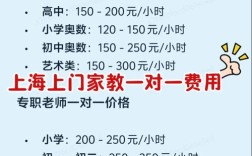 小学家教一小时费用多少？