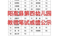 幼师考试合格线到底是多少？