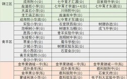 成都初中培训学校怎么选？