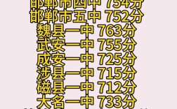 邯郸市初中排名2025