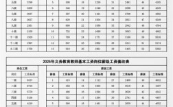 2025年初中老师工资会涨吗？