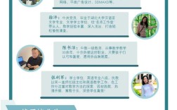 初中毕业成绩学护士好吗