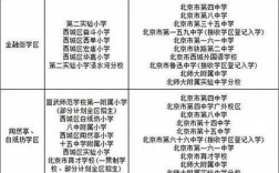 成都马鞍路小学对口初中是哪所？