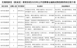 无锡高中语文老师招聘有何要求？