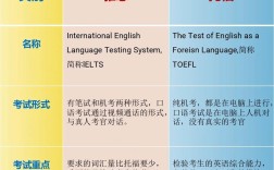 高中生如何提升雅思托福听力水平？