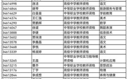 高中教资怎么考？经验分享看这里！