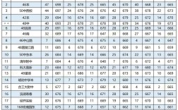 合肥幼师学校分数线多少？