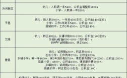 安庆乡镇幼师待遇怎么样