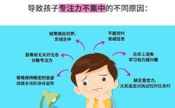 高中生注意力不集中，到底该怎么解决？