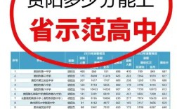 贵阳有哪些正规音乐高中？