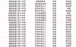 初中想考老师，该选什么学校？