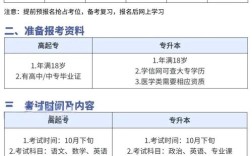 初中毕业能直接报成人高考吗？